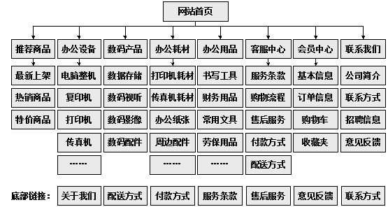 余姚市网站建设,余姚市外贸网站制作,余姚市外贸网站建设,余姚市网络公司,助你快速提升网站用户体验的4个SEO技巧