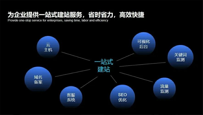 余姚市网站建设,余姚市外贸网站制作,余姚市外贸网站建设,余姚市网络公司,深圳网站建设安全问题有哪些？怎么解决？