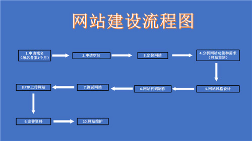 余姚市网站建设,余姚市外贸网站制作,余姚市外贸网站建设,余姚市网络公司,深圳网站建设的流程。